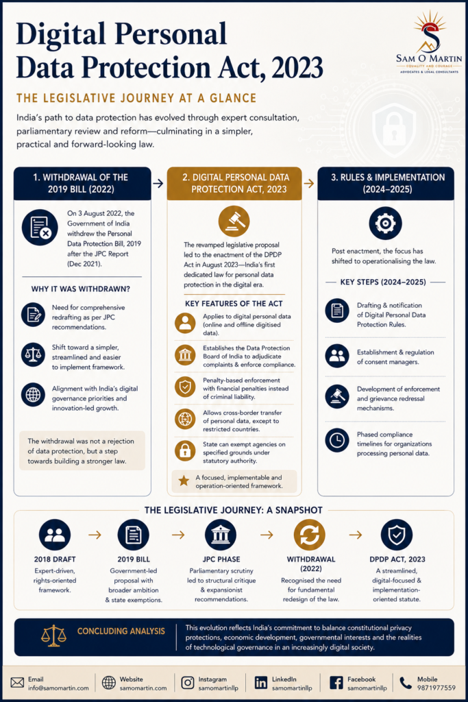 Implications and Consequences of Non-Compliance, including Relevant Penalties
